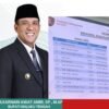 Malteng Raih LPPD Tertinggi se-Maluku, Bupati ZAA : Amanah Tingkatkan Pelayanan Publik